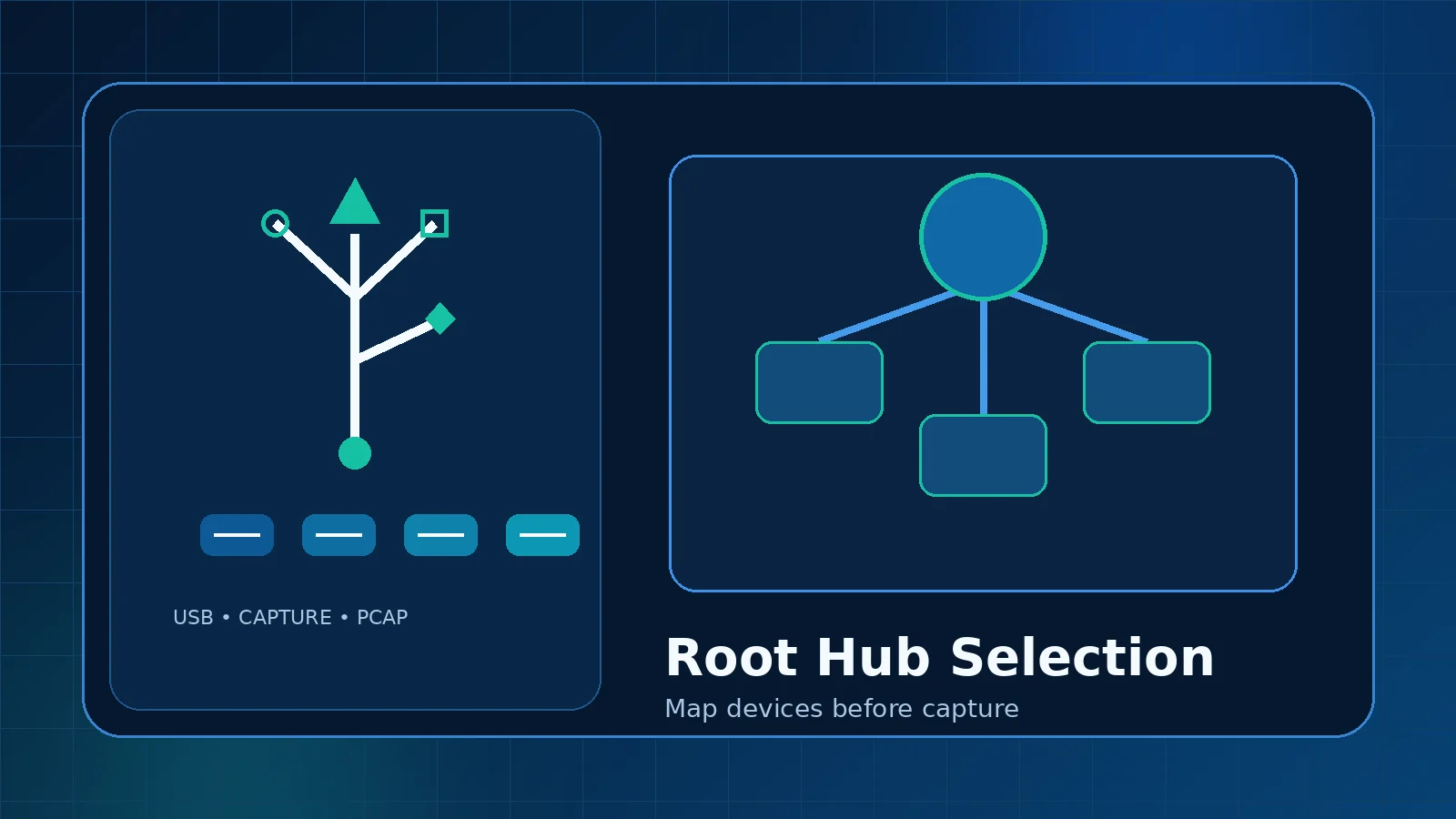 USBPcap Root Hubs and Device Selection feature illustration